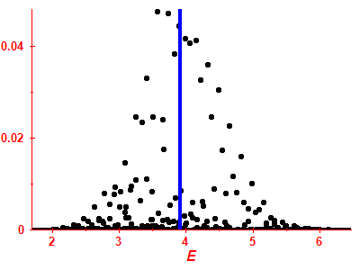 Strength function